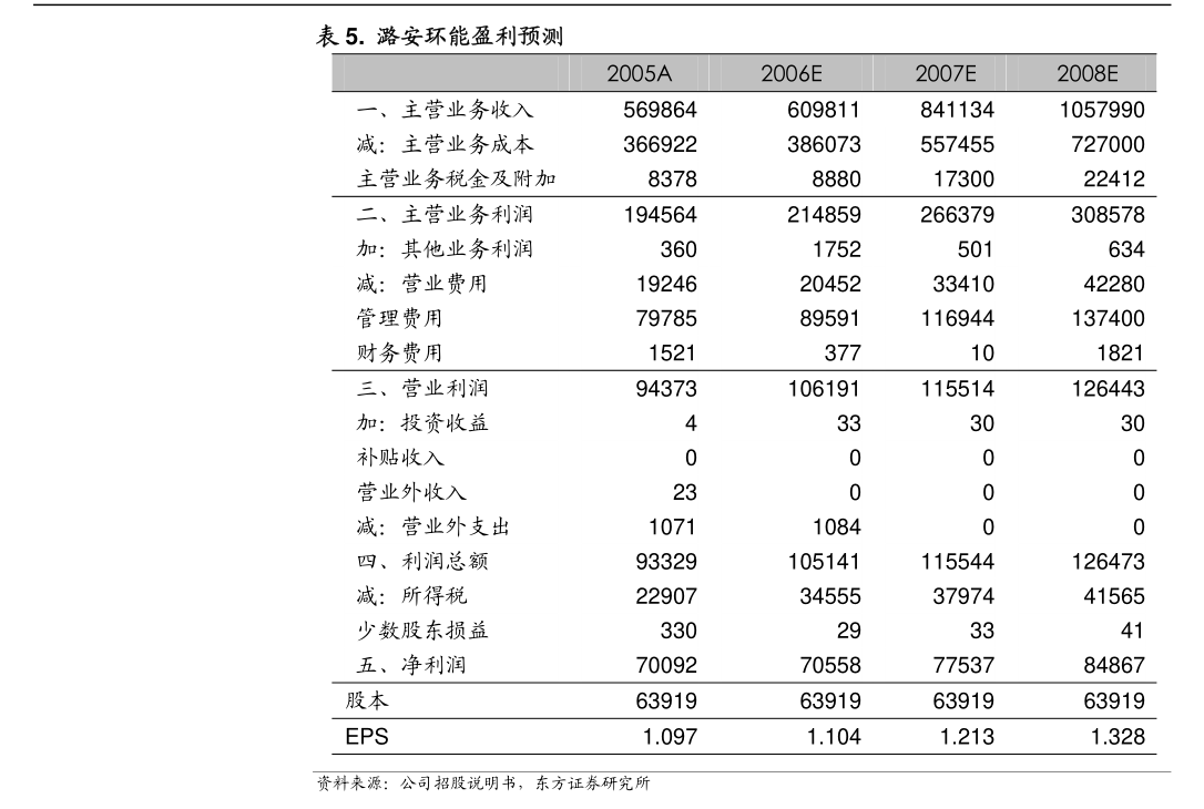 三川智慧 2024年度董事會(huì)工作報(bào)告——資本管理與發(fā)展戰(zhàn)略規(guī)劃