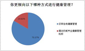 參與健康管理 為健康投資，賦能資本增值與可持續發展