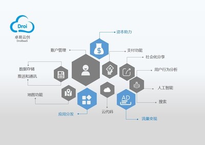 堅韌與創新 回望2007-2016卓易科技的大數據崛起之路