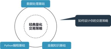 摩根大通資產管理崗位待遇與Python編程在資本管理中的應用與發展